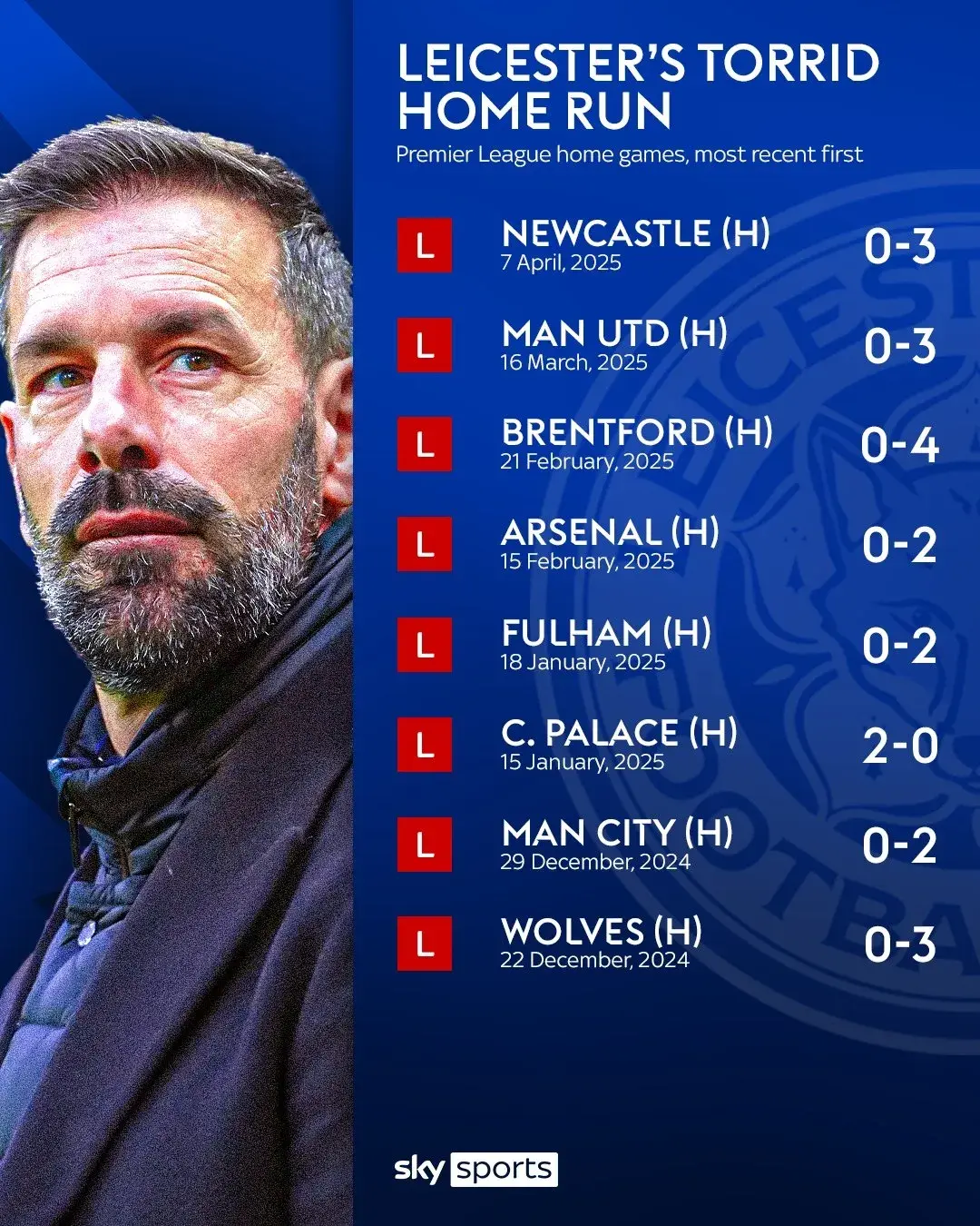 莱斯特城主场大胜,球队士气高涨的简单介绍 莱斯特城主场大胜,球队士气高涨的简单介绍